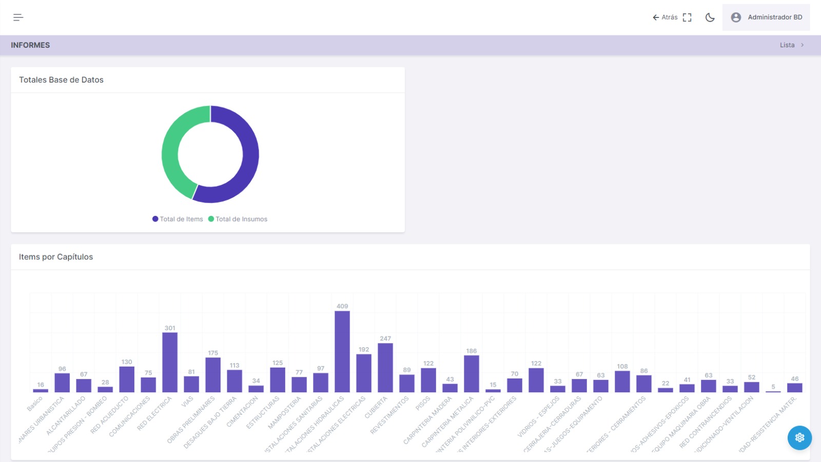 Sagut Web Dashboard