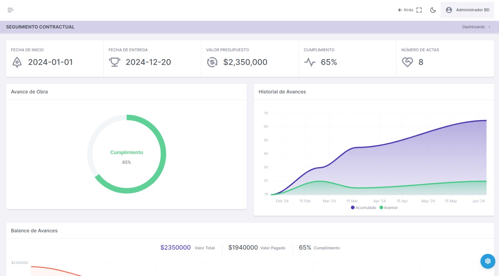 Sagut Web Analytics